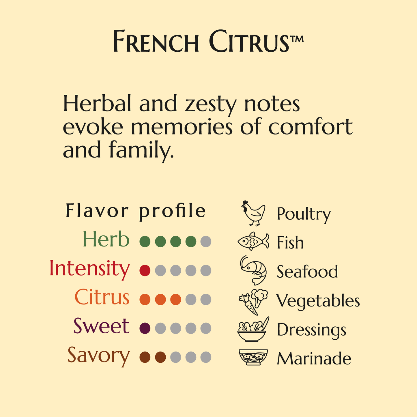 French Citrus