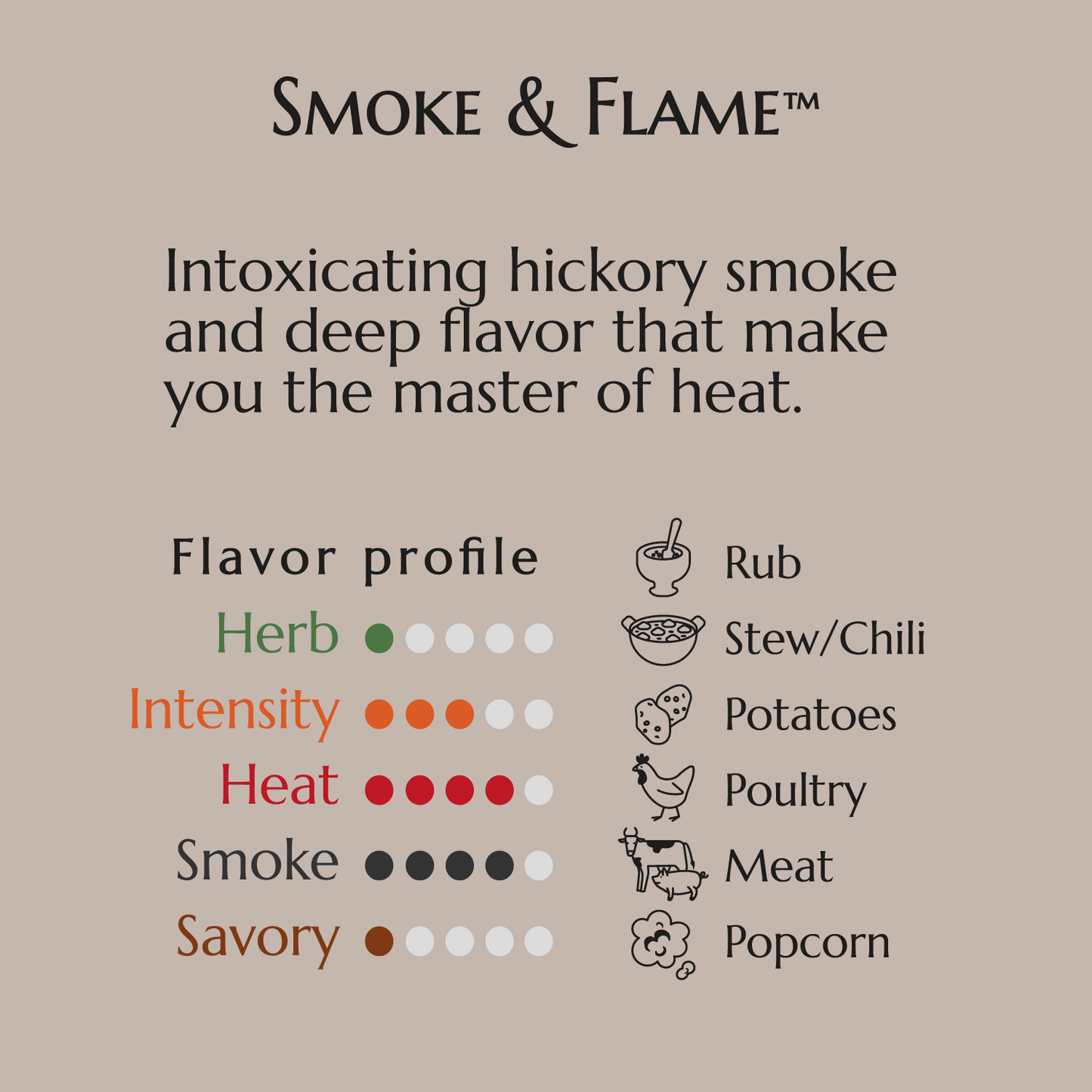 Hickory smoke, aleppo, pequin and chipotle peppers and herbs packs a powerful flavor experience. Low FODMAP, gluten free.